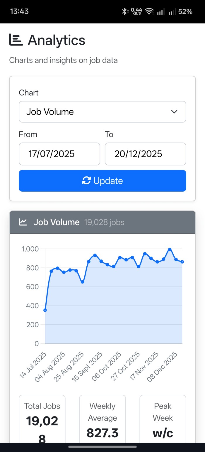 HPP-Track delivery analytics and performance reporting dashboard